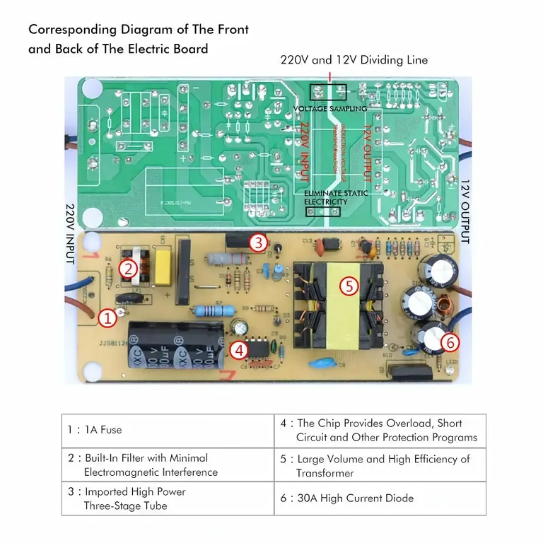 220V-ról 12V 10A, 120W feszültségkonverter túltöltés- és rövidzárlat-védelemmel