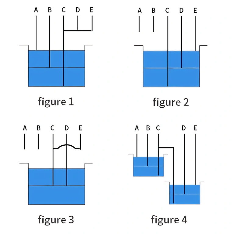 Relé eszköz vízszint szabályozására medencében vagy tartályban