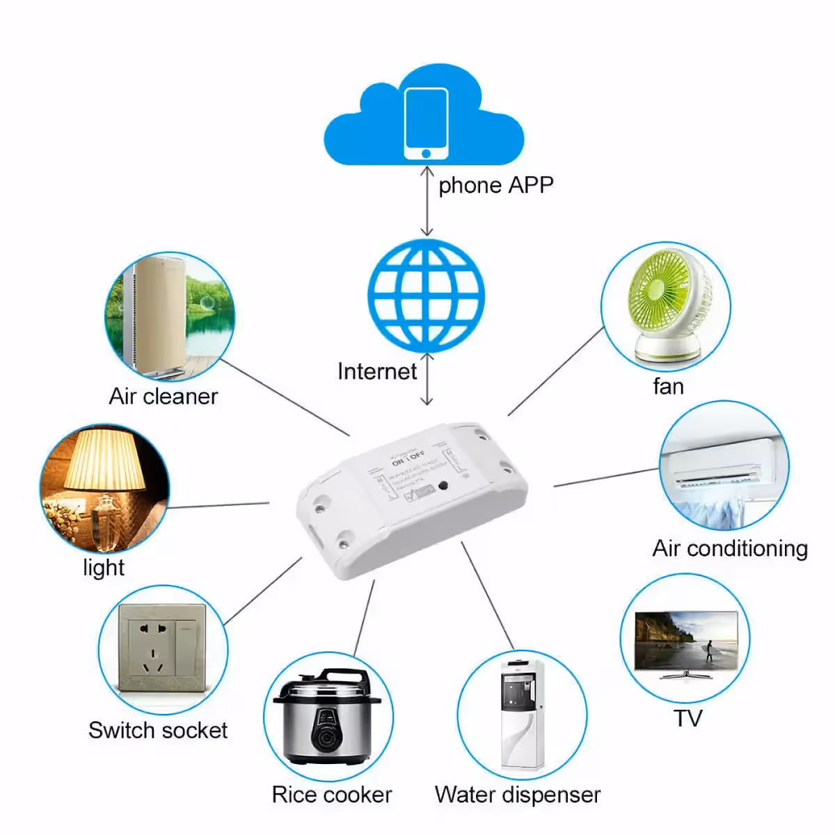 Tuya relé kompatibilis 220V, max. áram 10A
