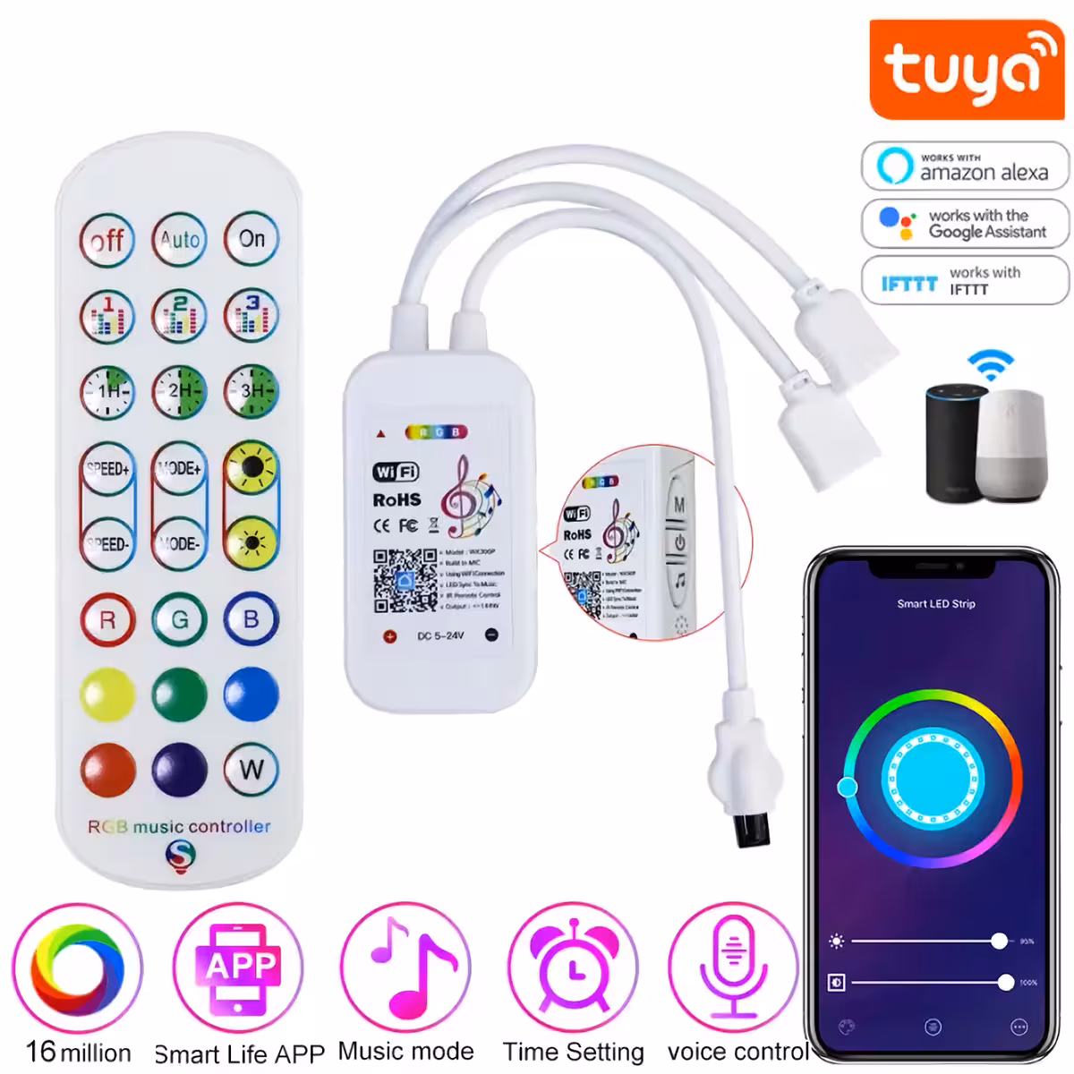 Távirányító és távoli vezérlés Tuya alkalmazással