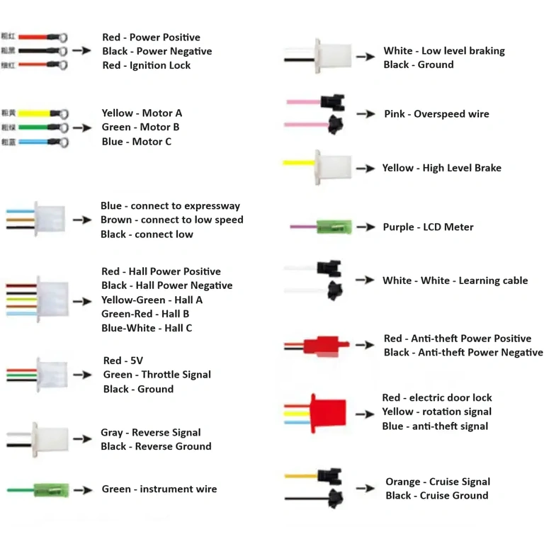 Átfogó nézet az elektromos robogó vezérlőről