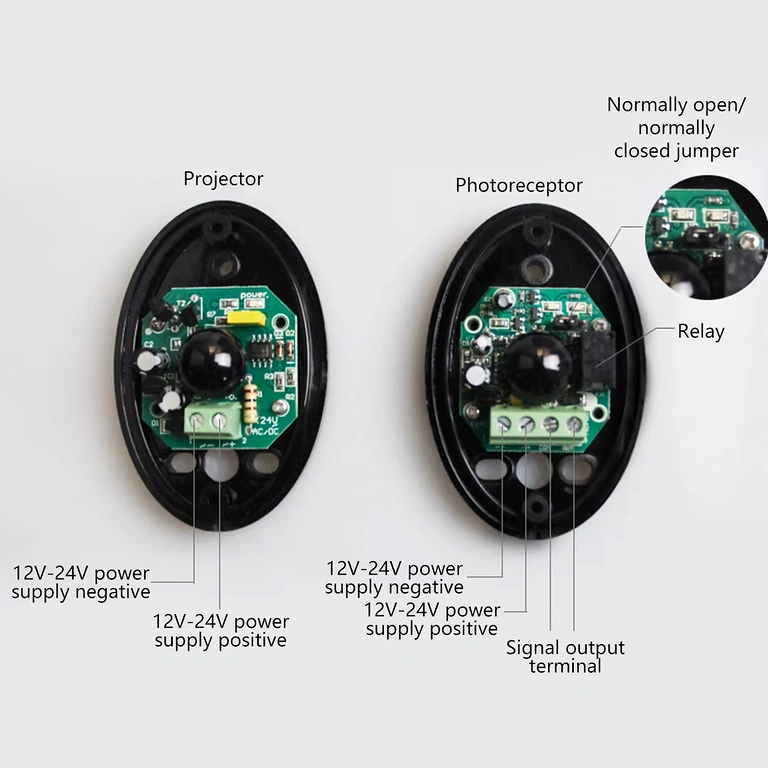 Fotocella diagram kapuautomatizáláshoz Ábra az IR fotocellák csatlakozásairól a kapuautomatizálási rendszerben